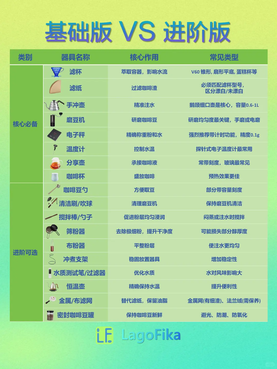 从入门到进阶，手冲咖啡器具汇总
