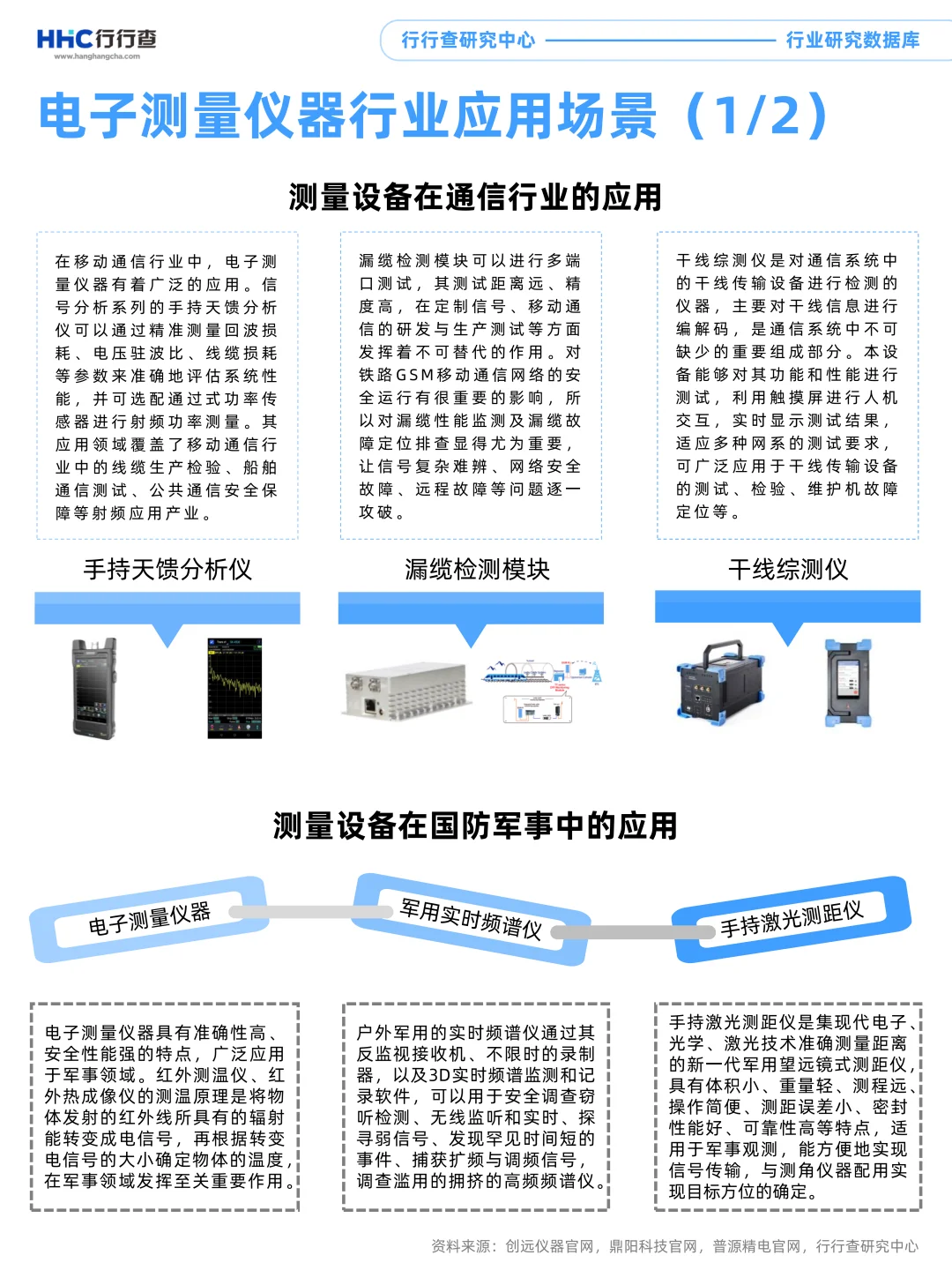 每天学习一个行业：电子测量仪器