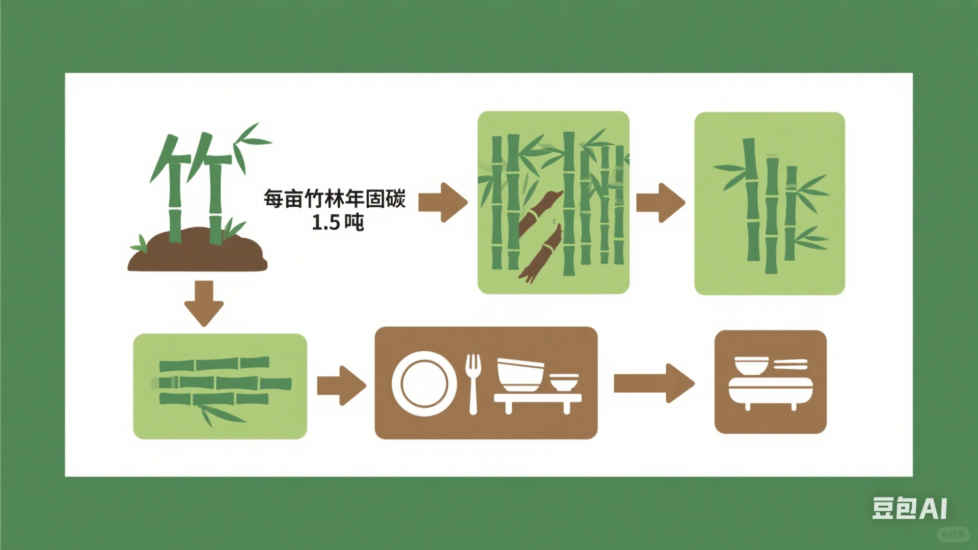 竹签替代塑料签：餐饮业的环保革命