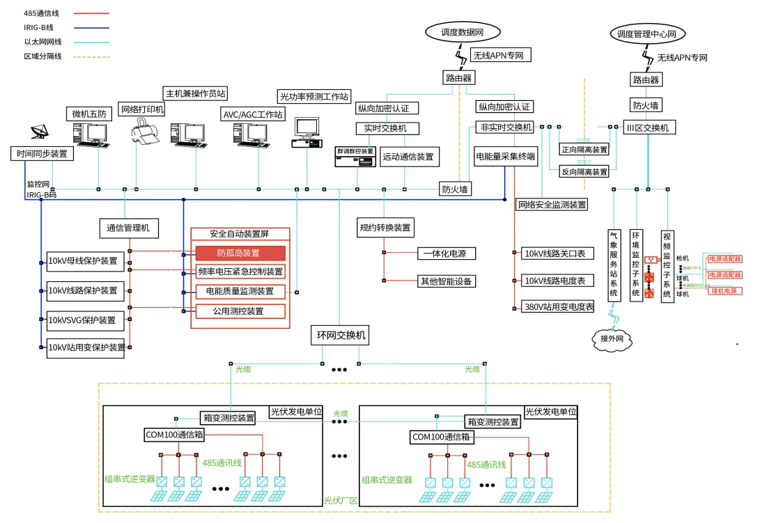 “531”新政背景下新能源资产如何实现增值