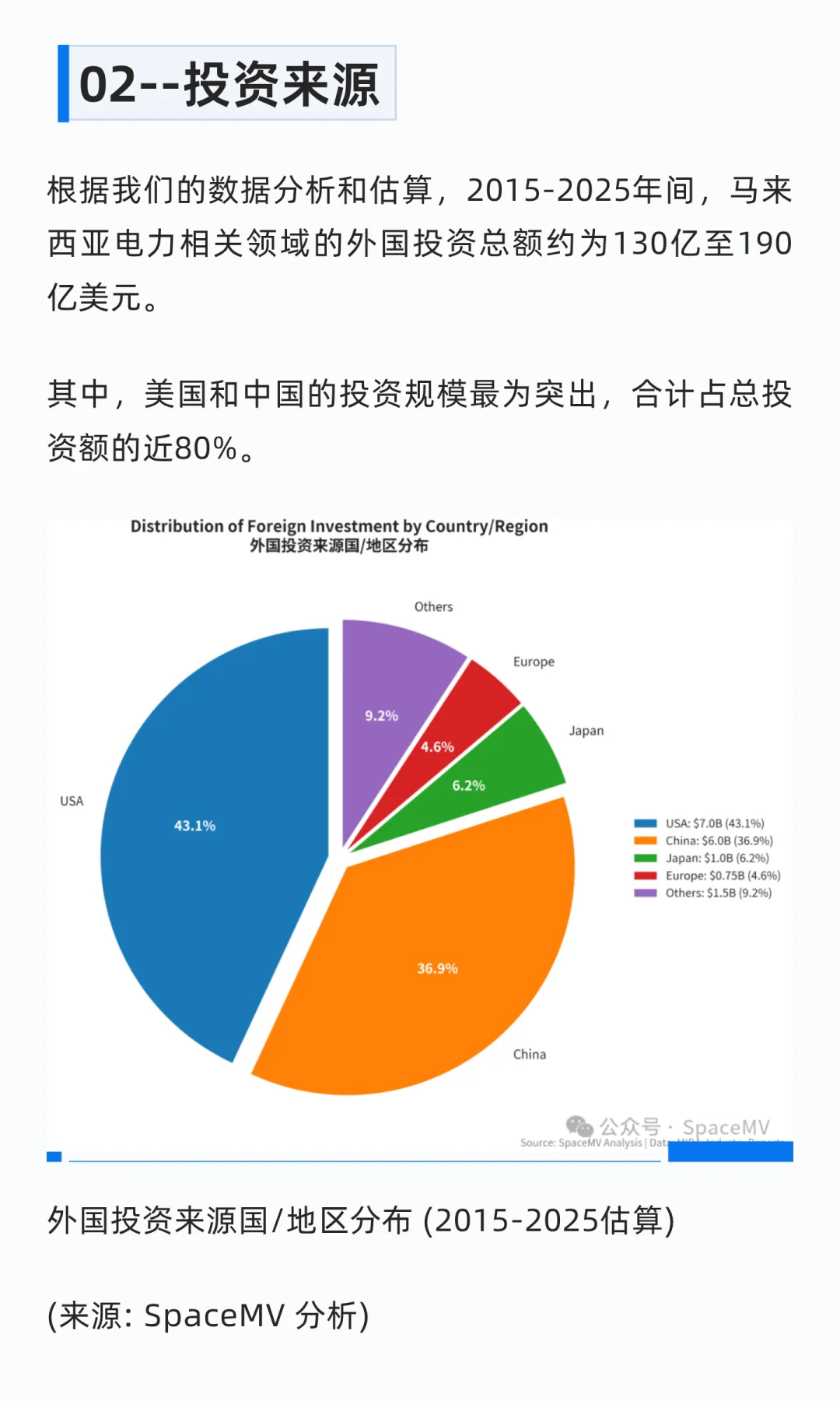 数据中心驱动马来西亚电力投资