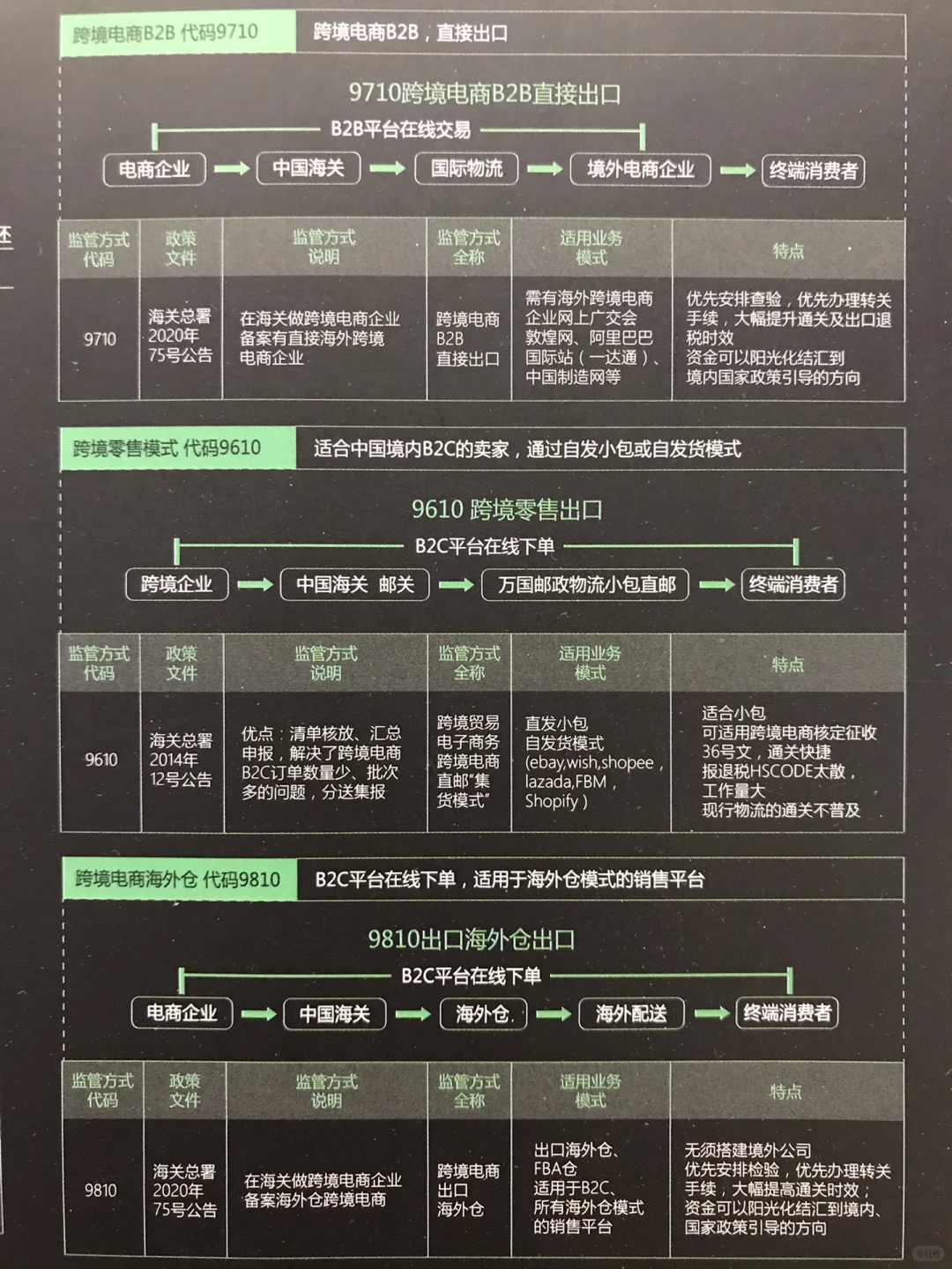 ㊙️【出口退税】就是这么简单！你会了吗？?