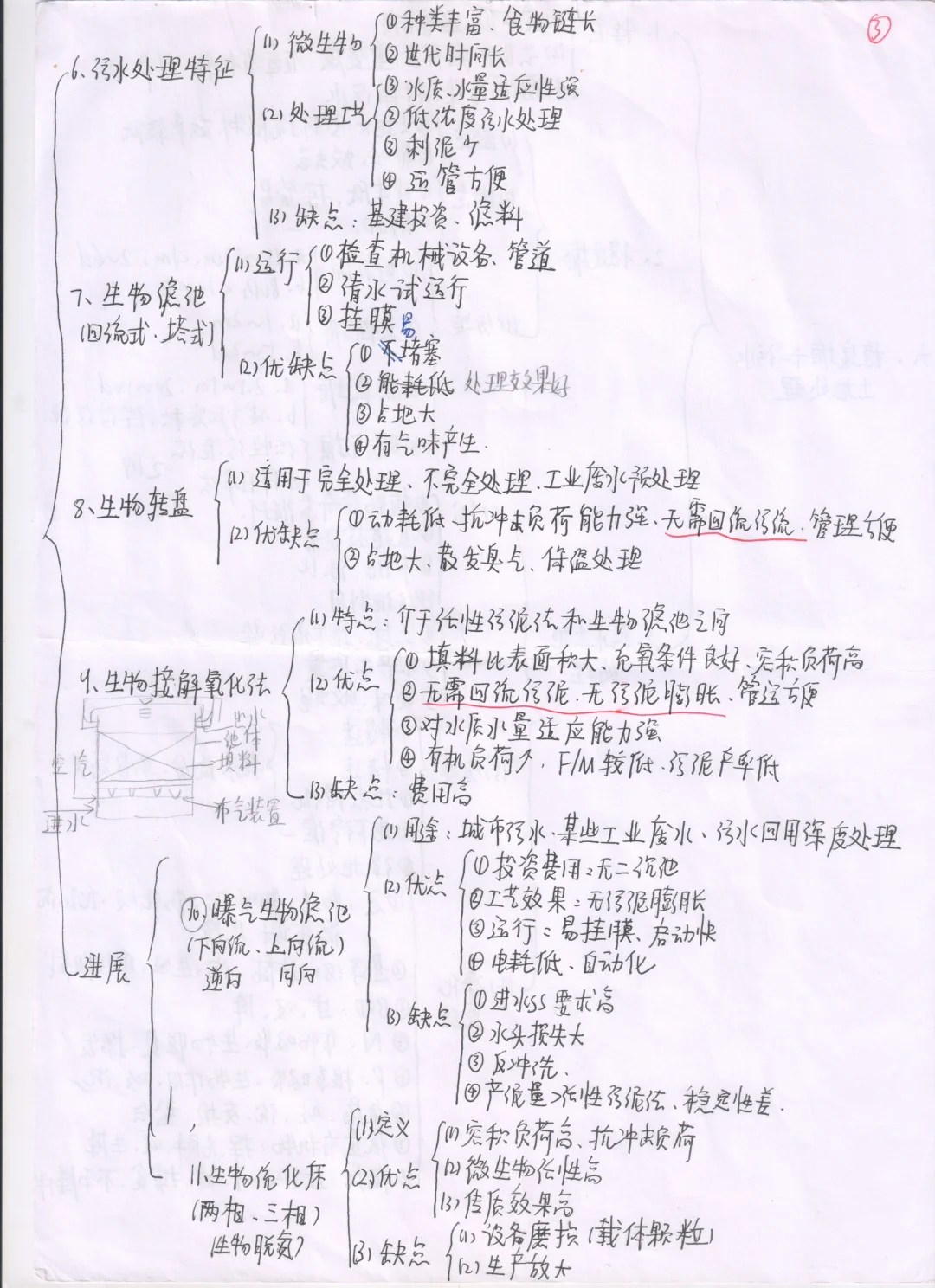 水控框架-活性污泥法运行、生物膜法