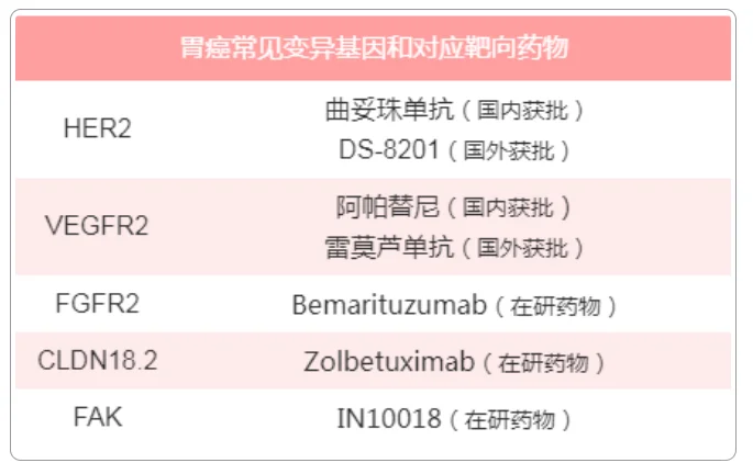 ?胃癌患者必看！基因检测到底是不是智商税？