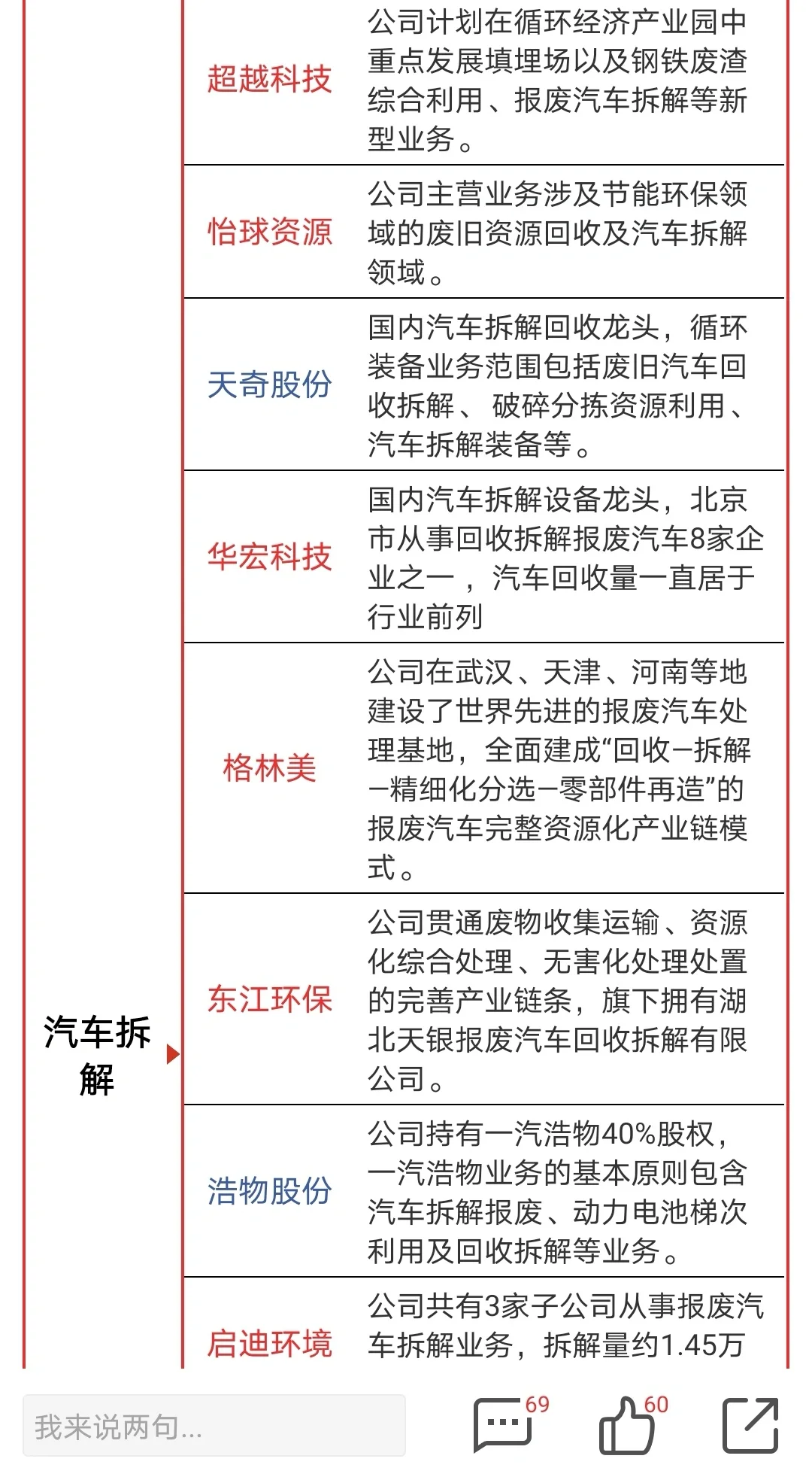 新出来的汽车拆解太?了叭