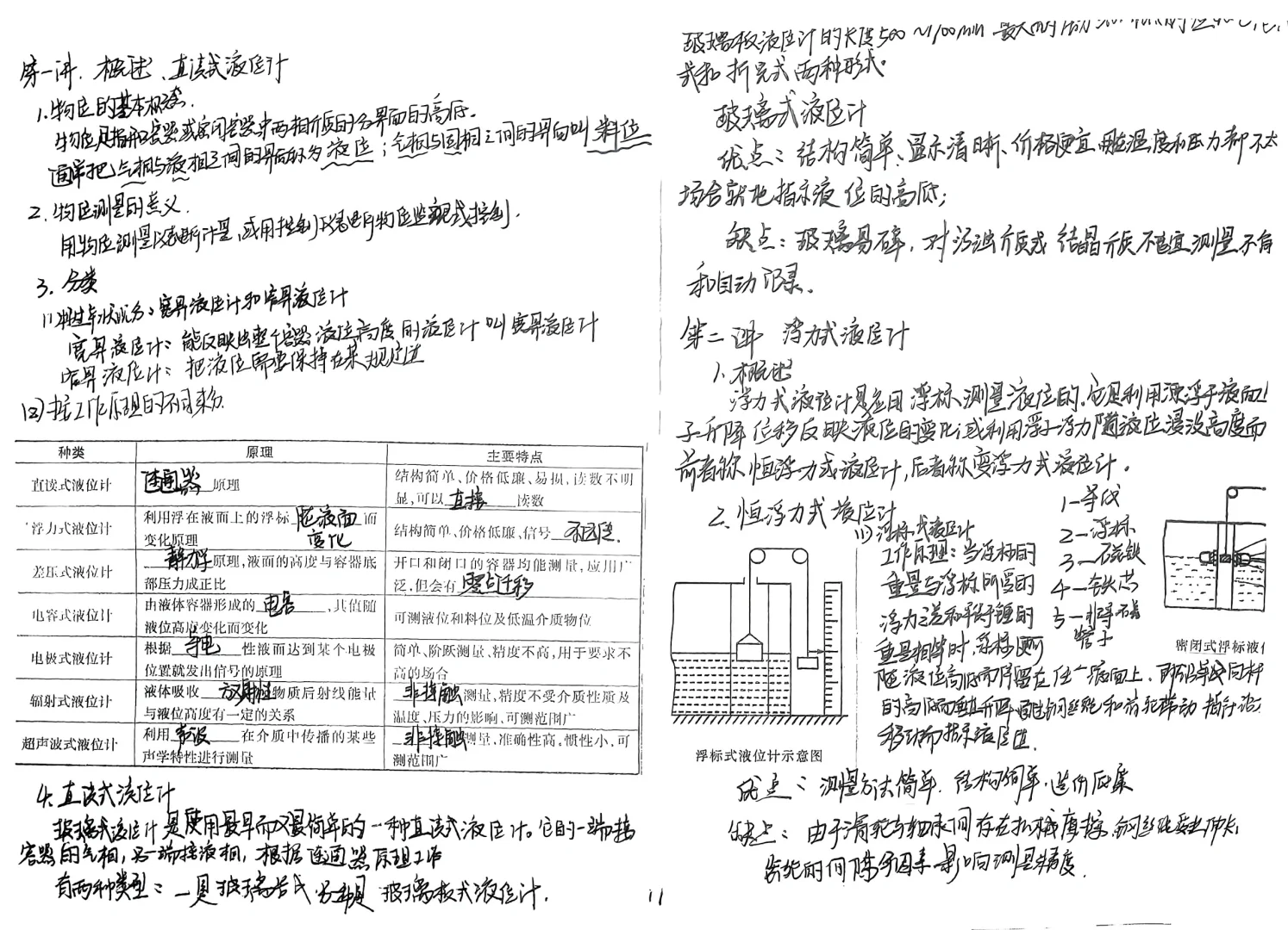 化工仪表自动化-2