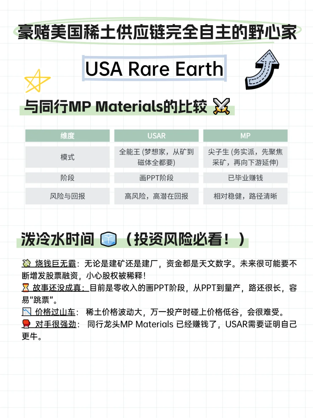 USAR | 豪赌美国稀土供应链完全自主