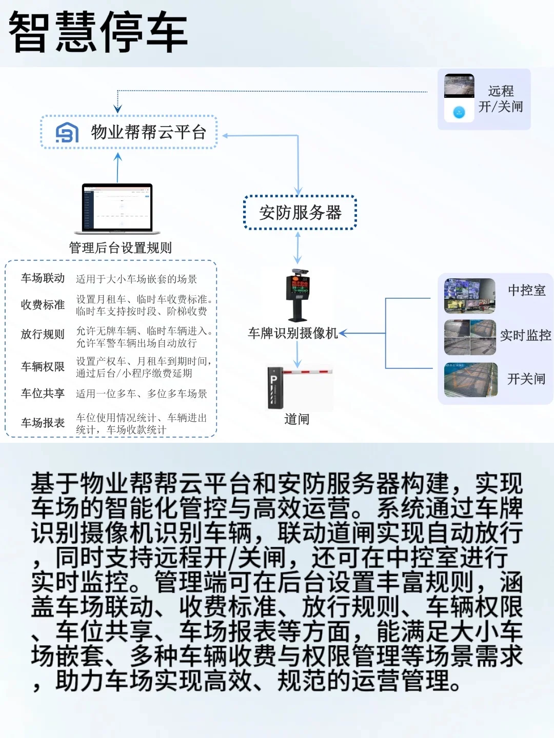 软硬一体的智慧物业管理平台