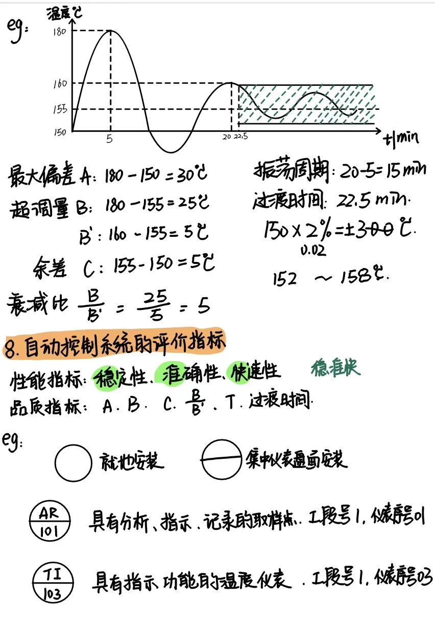 化工仪表自动化笔记总结期末