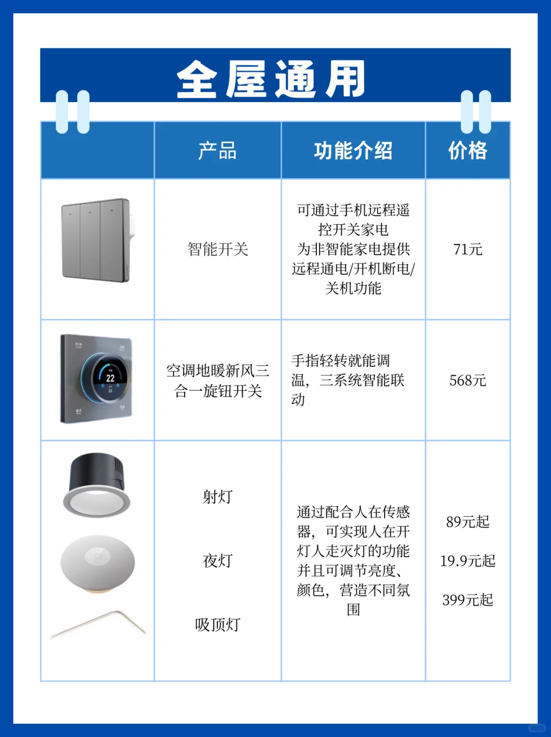 怎么会有这么全的智能家居清单~~