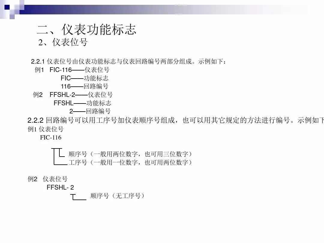 仪表符号不认识？那是你没看到这张图...