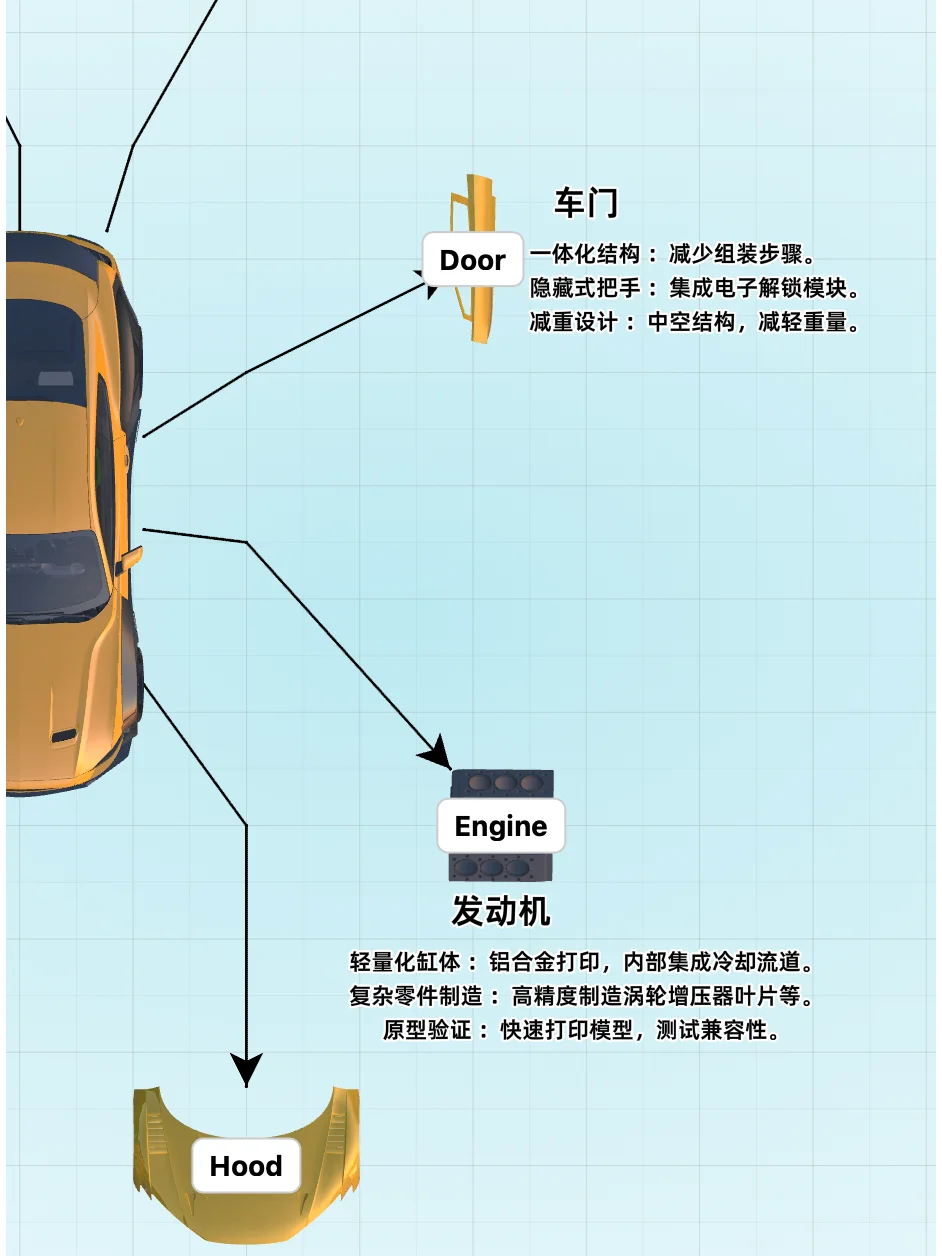 3D打印在汽车行业能做什么?
