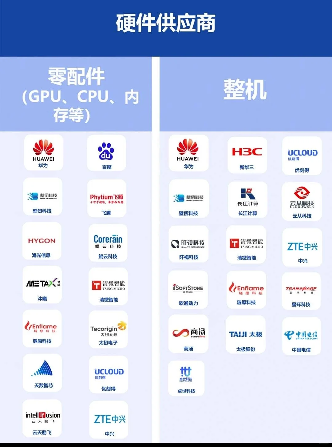 大模型一体机产业图谱