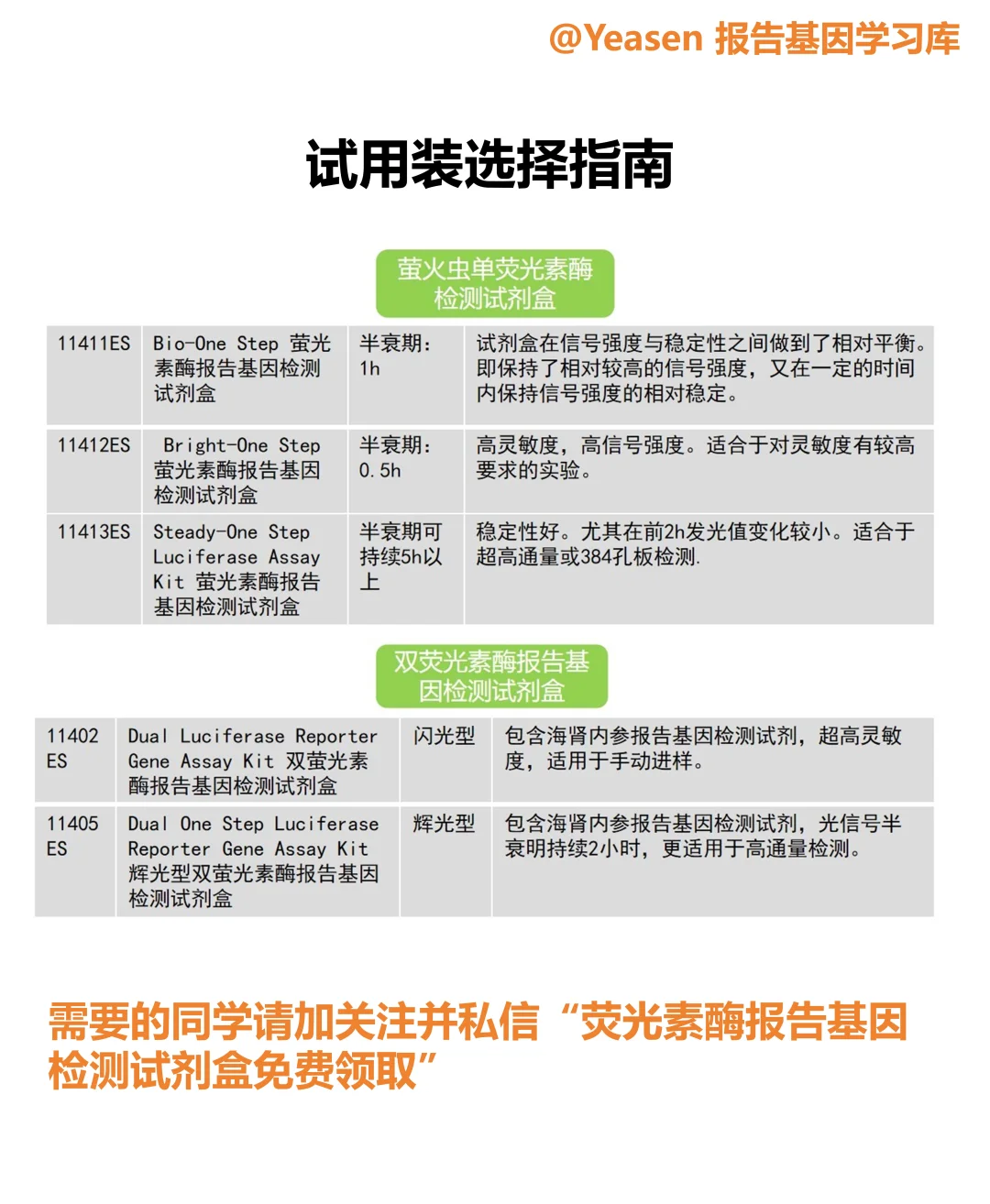 荧光素酶报告基因检测试剂盒试用装免费领取