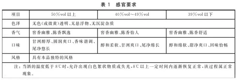 水井坊酒 - 酒精度、总酸和总酯的测定