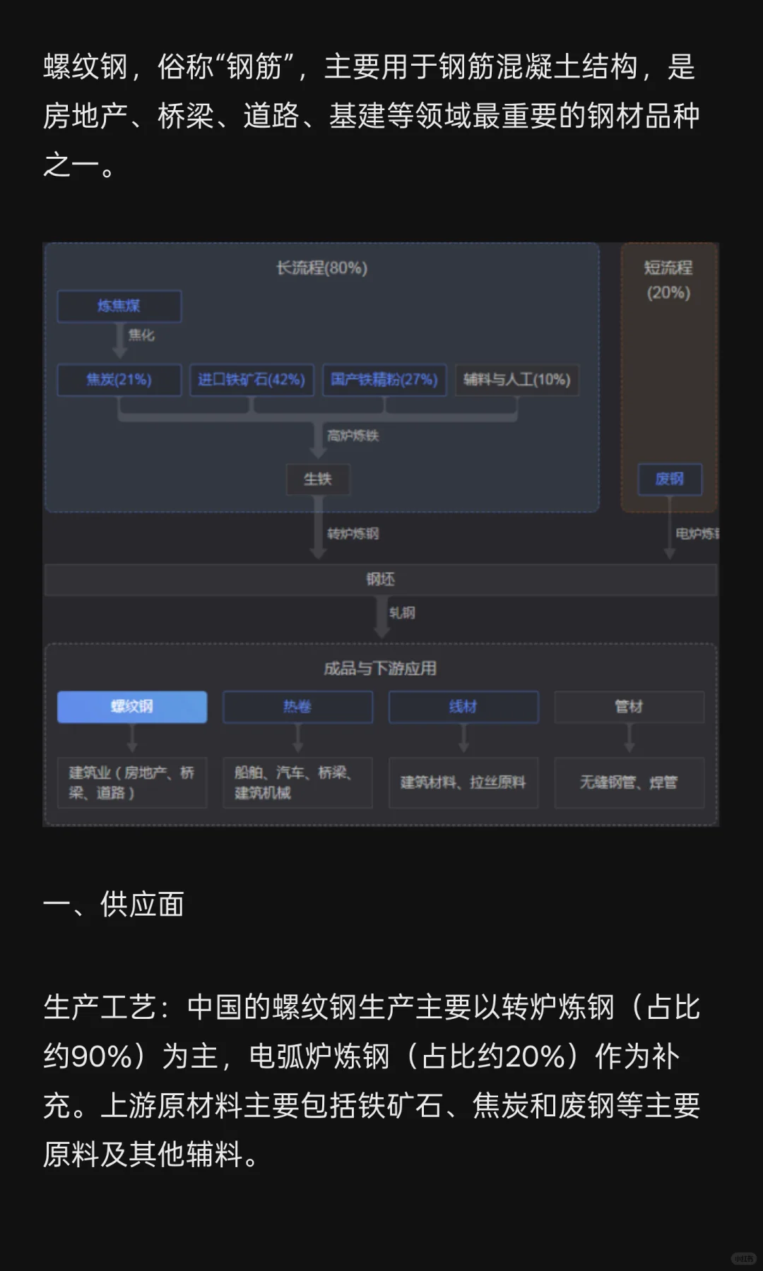 六分钟了解期货品种螺纹钢