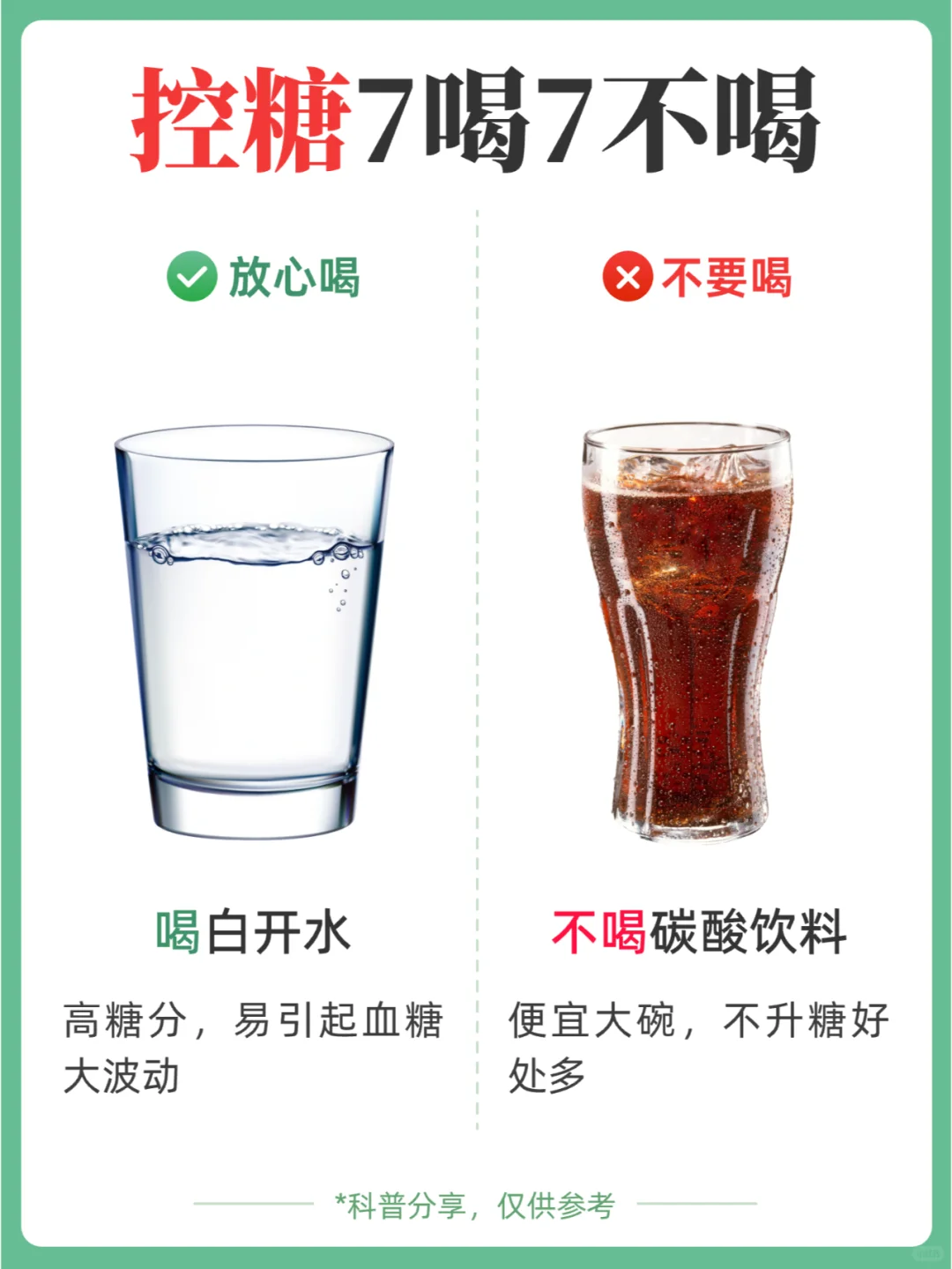 控糖期7喝7不喝，码住血糖???