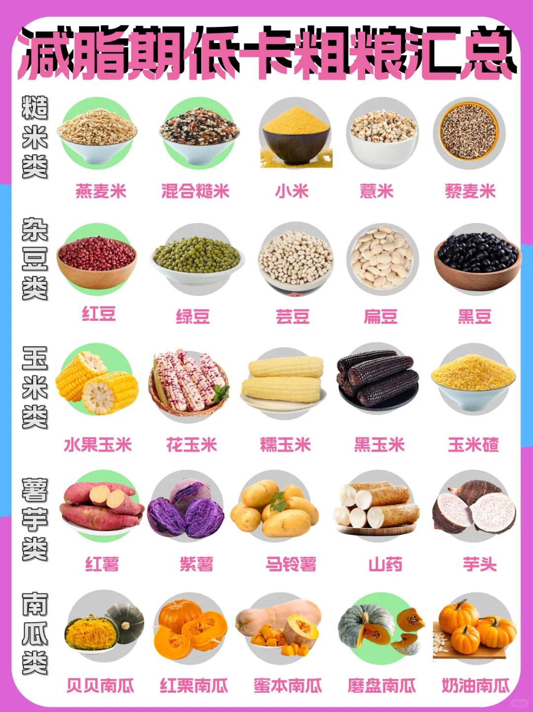 减脂期主食怎么选？一篇讲完