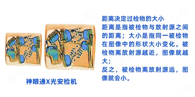 常用的安检仪器有哪些呢？