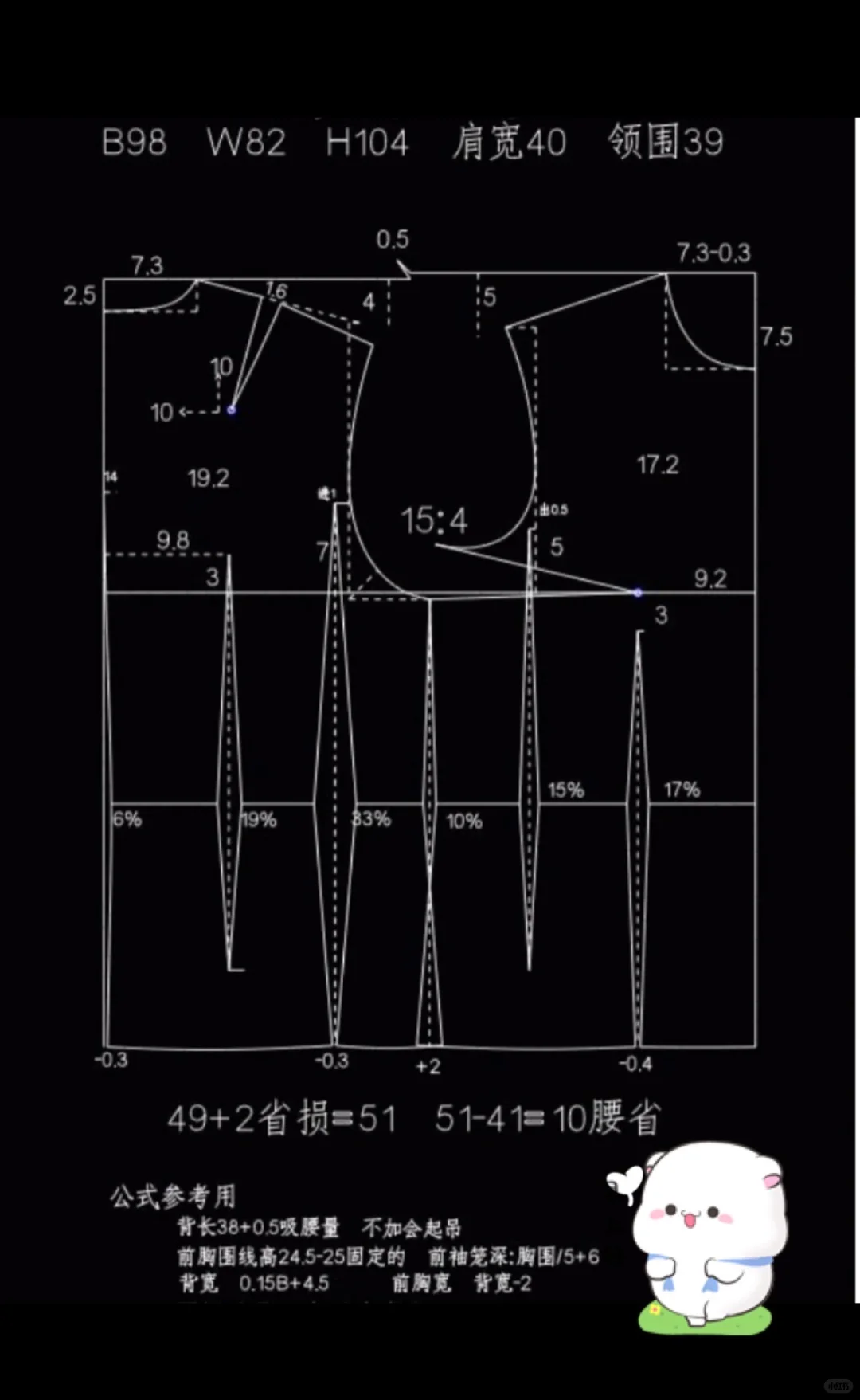 女装原型大全：记得收藏点赞?