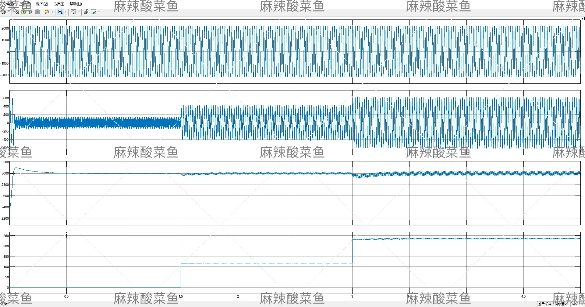 电气工程／电力电子/电机控制simulink