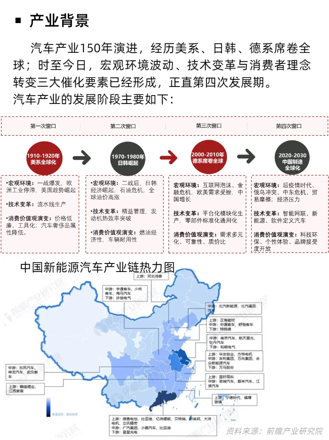 不允许你还不知道，汽车产业链的究竟！