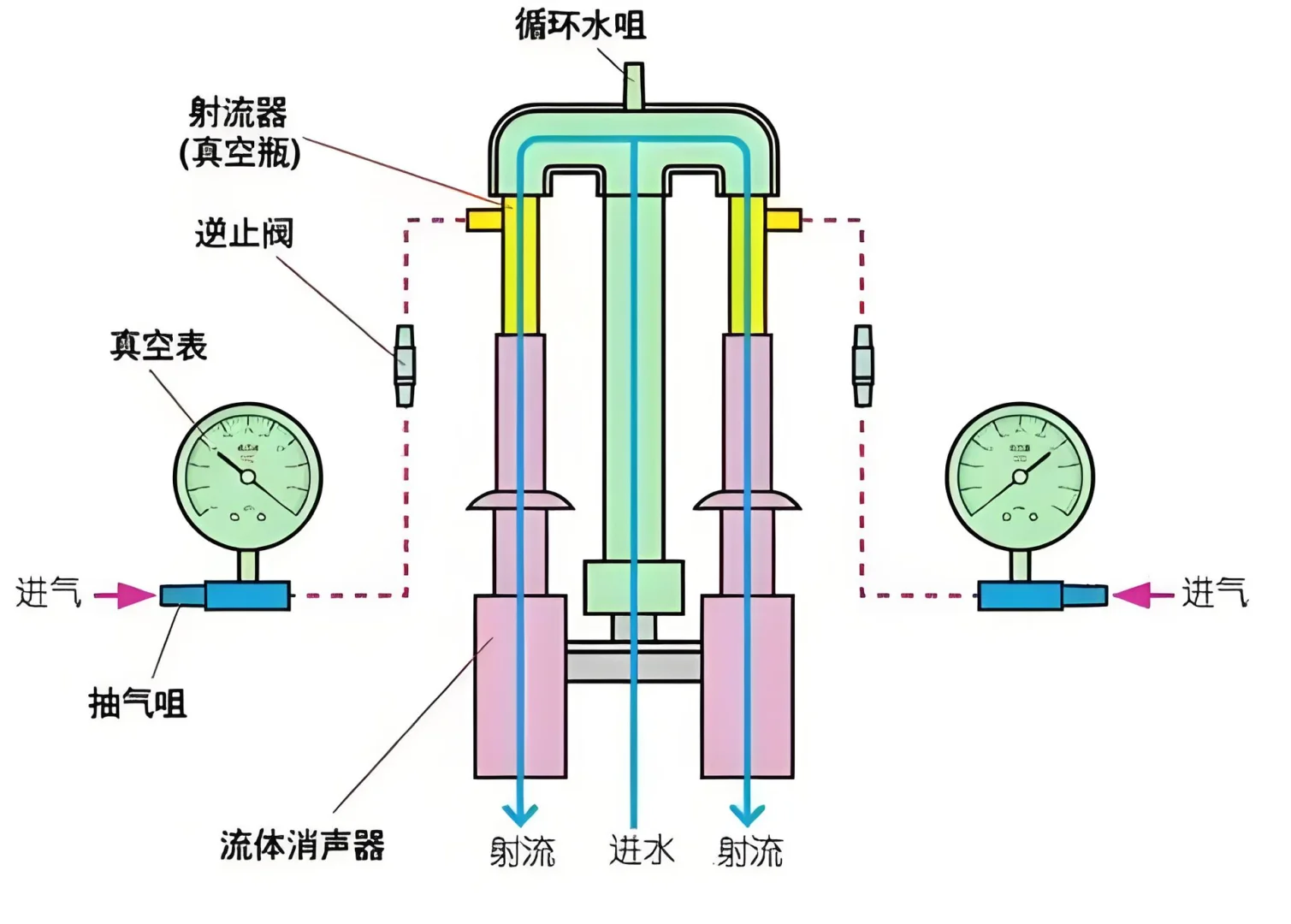 #真空泵原理 分类解析