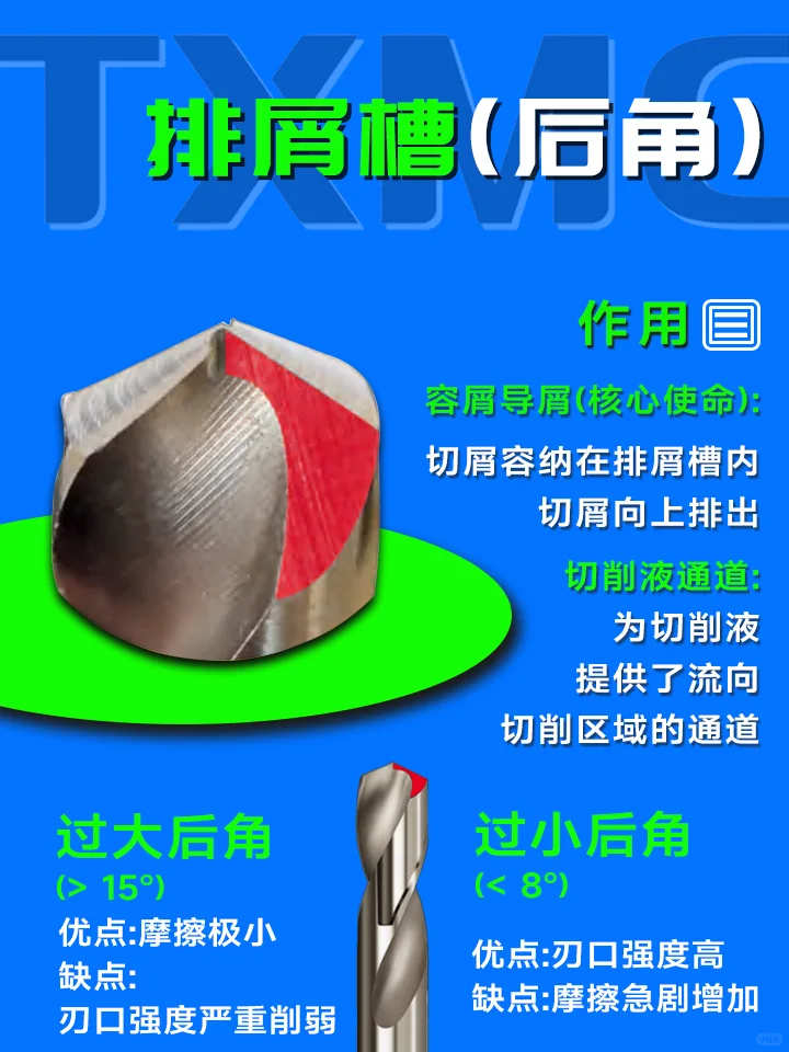 磨好钻头的这些部位，钻孔效率猛猛提升↑