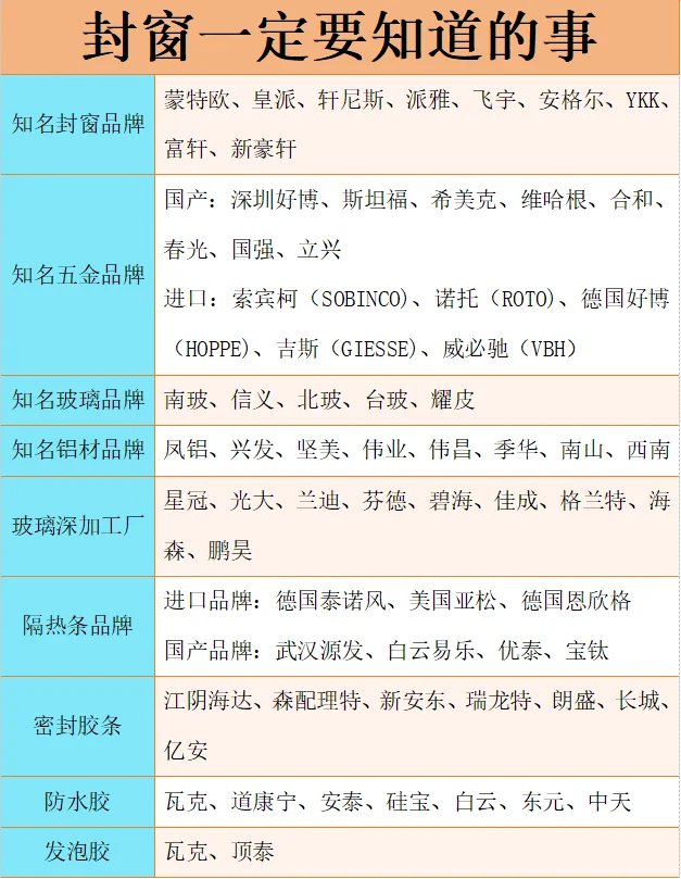 封窗要想不被坑！必须看完这篇