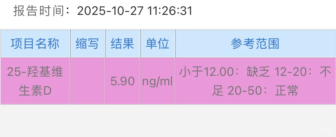 咳嗽一个多月维生素D5.9