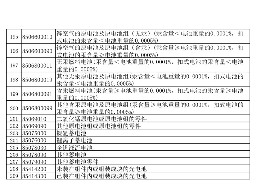 下调出口退税率的产品和取消出口退税的产品