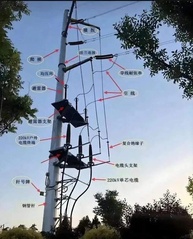 高压输电线路常用的电气设备名称