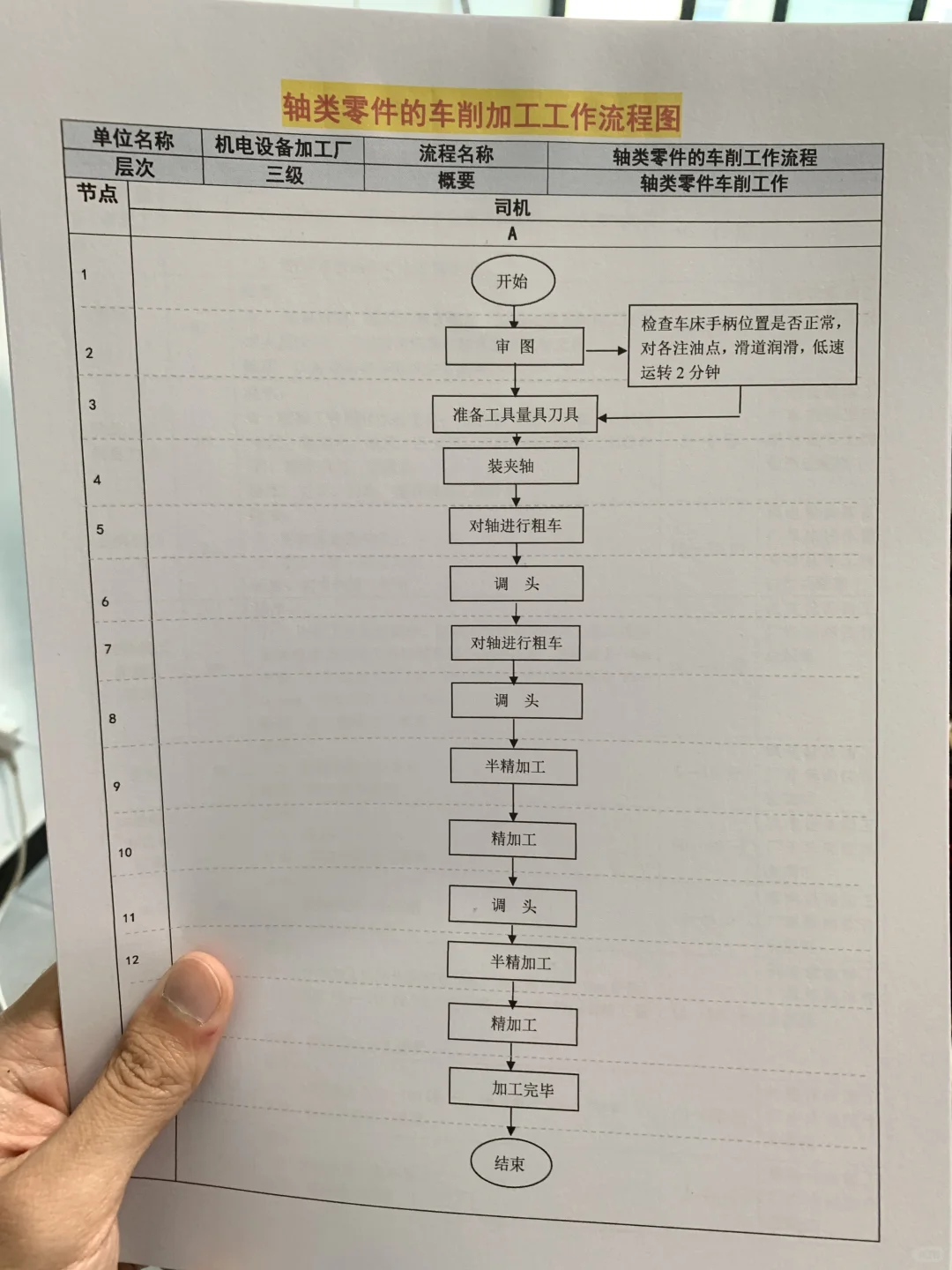 加工厂各类车工工作流程图及标准（全套文件）