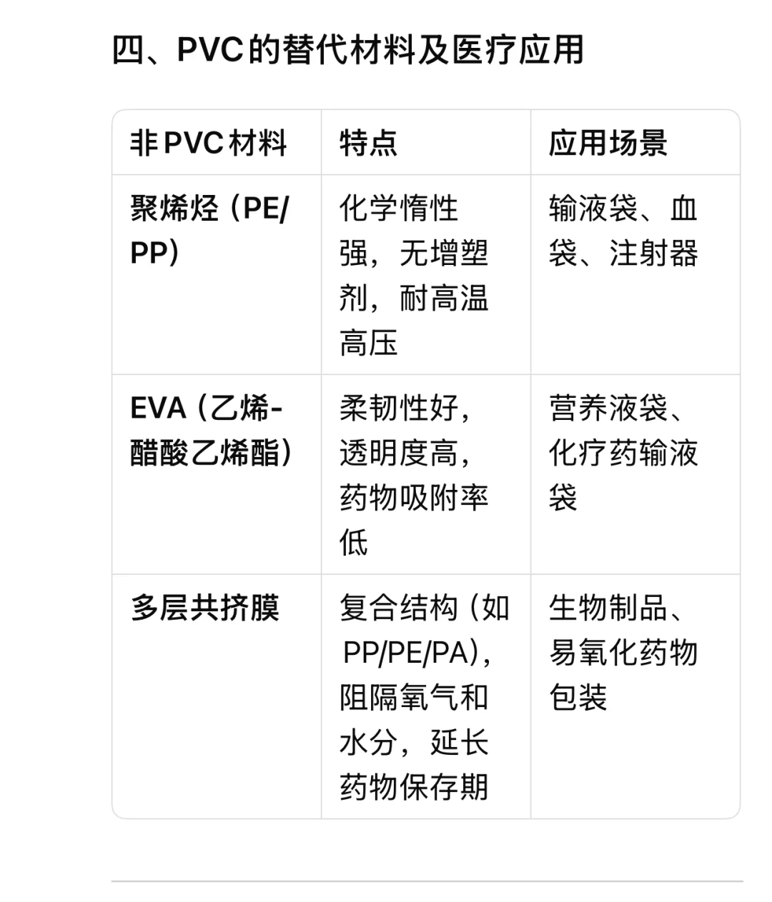 为什么PVC输液袋被淘汰了，