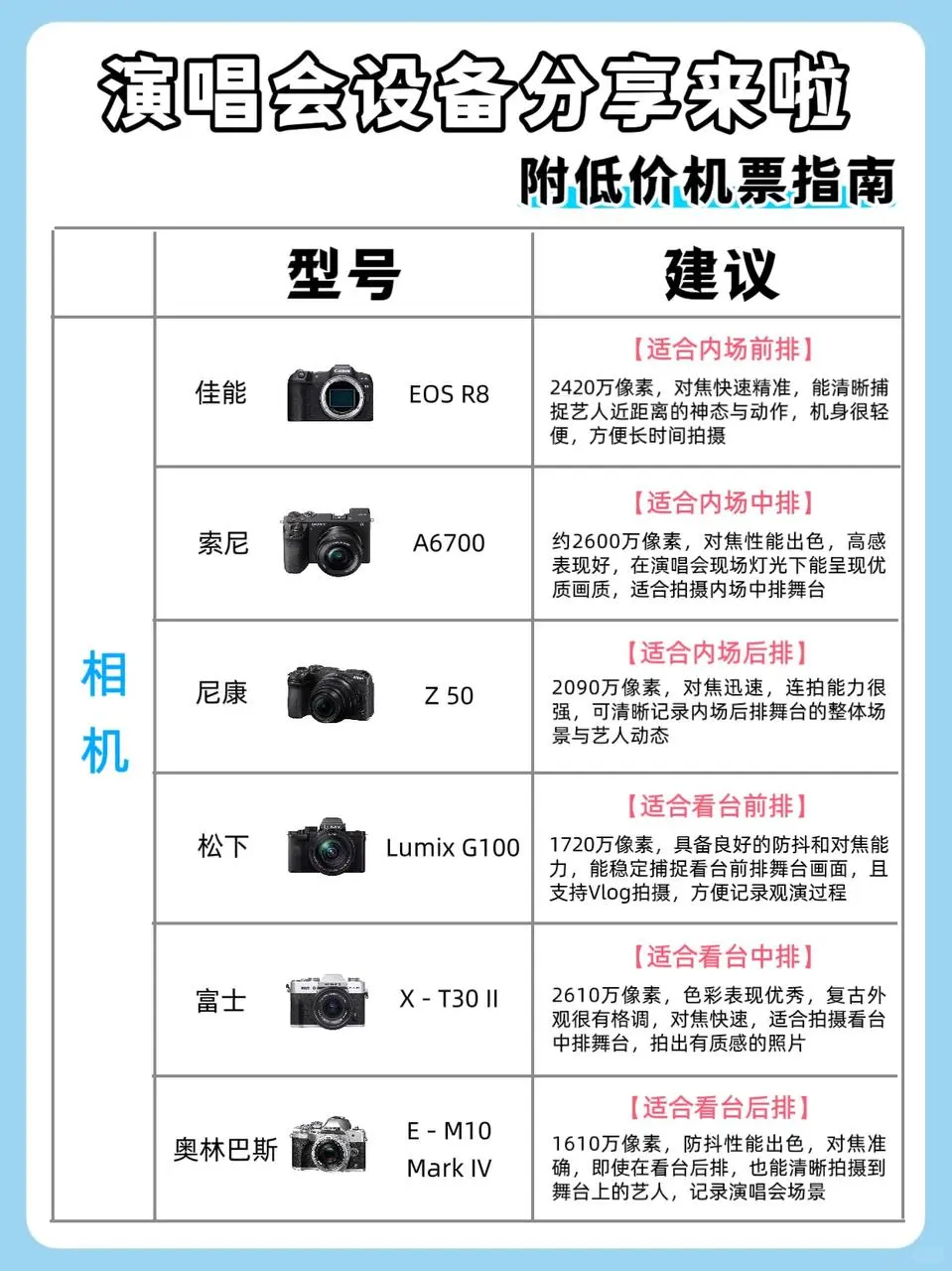 演唱会设备挑选指南｜附低价机票