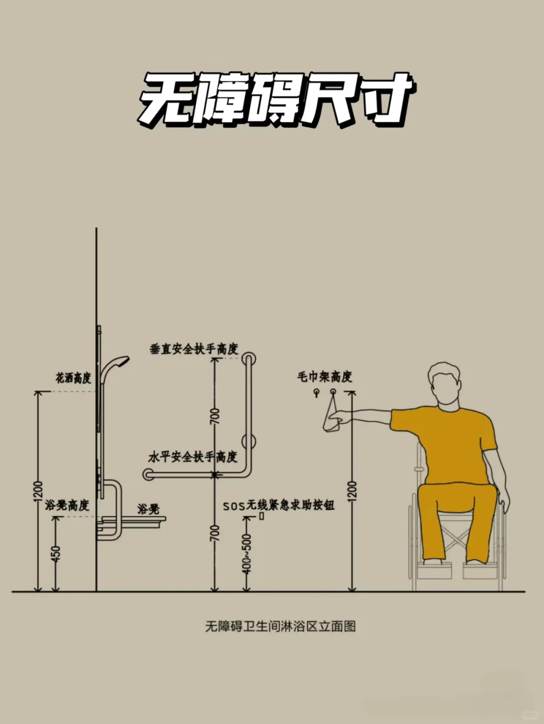 ? 适老化家居设计,守护爸妈的每刻安宁