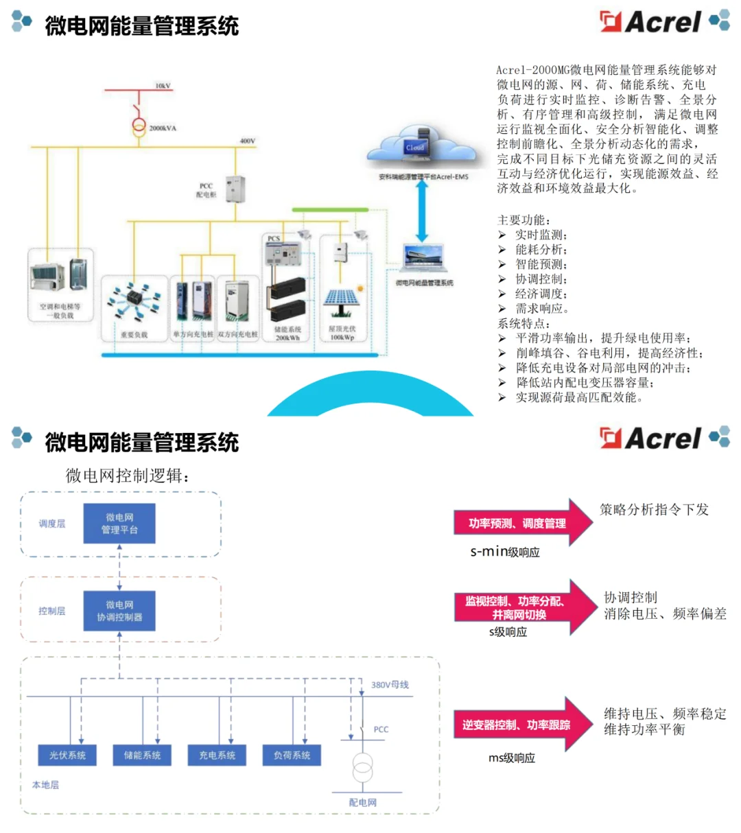 可参考案例：储能微电网能量管理系统