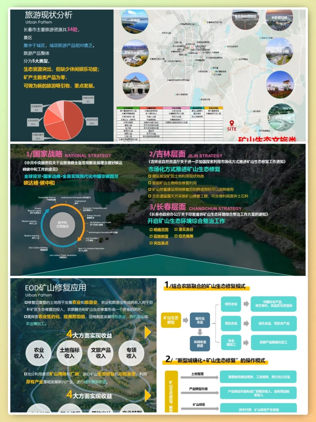 VOL.52 EOD矿山生态修复概念策划规划方案