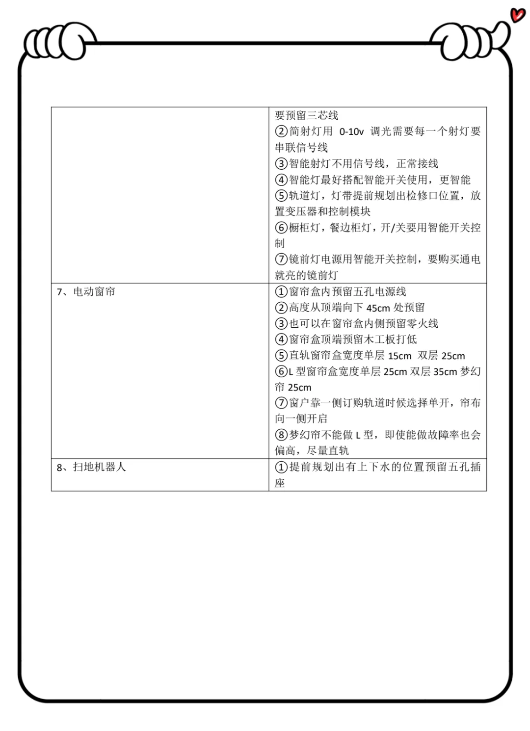 不要太简单?新房全屋智能一篇搞定‼️