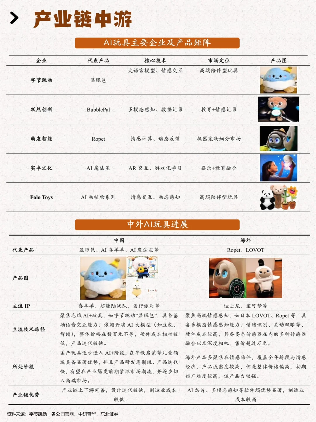 一天吃透一个行业：AI玩具