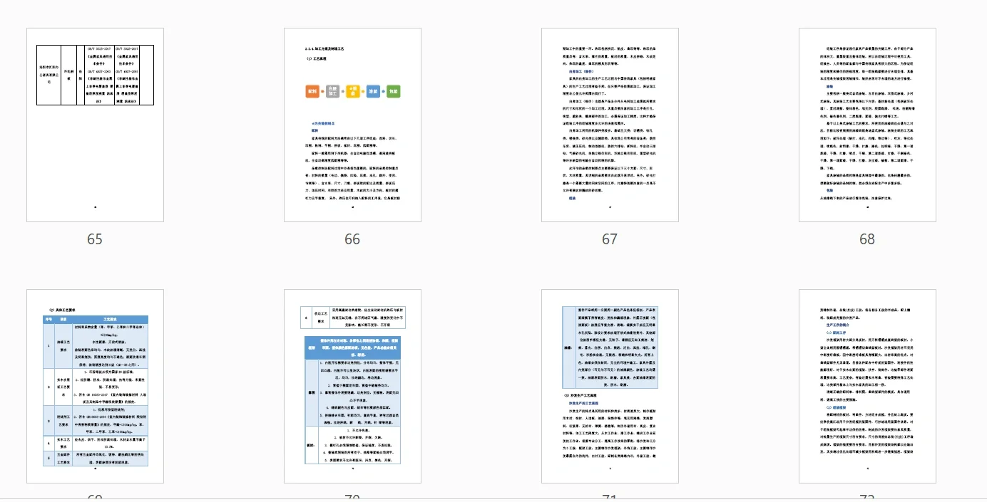 每周标书分享/家具生产采购安装方案