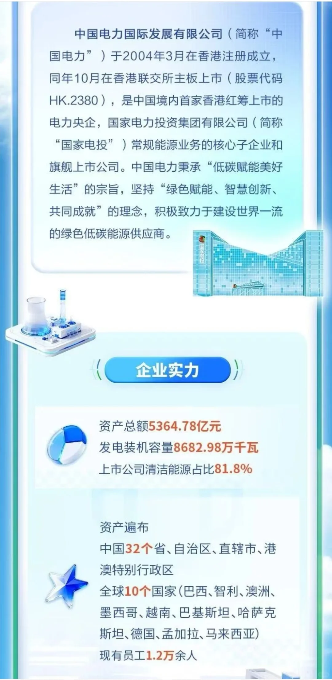 中国电力国际发展有限公司2026届校招