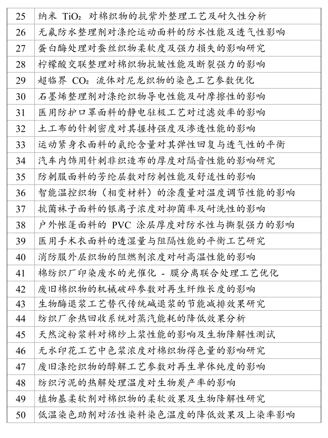 拜托?纺织工程的宝子们一定要刷到啊