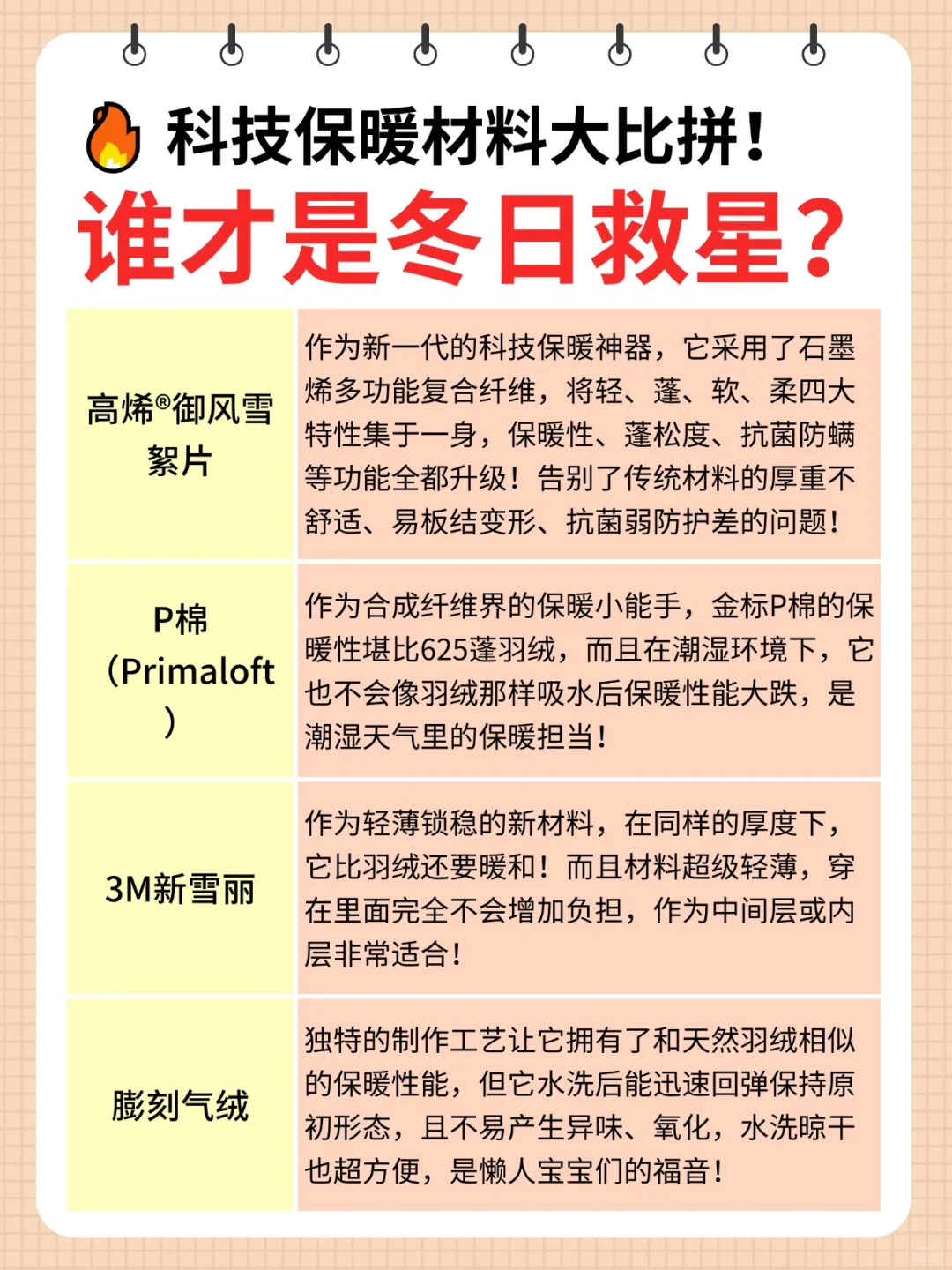 ?科技保暖材料大比拼!谁才是冬日救星?