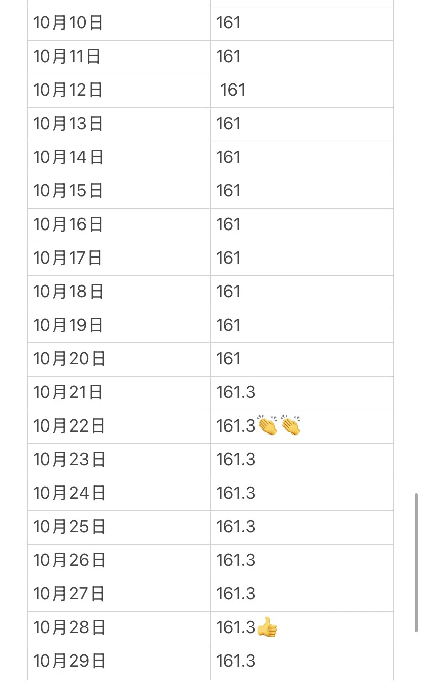 景的拉伸打卡第113天，已长1.6cm！！