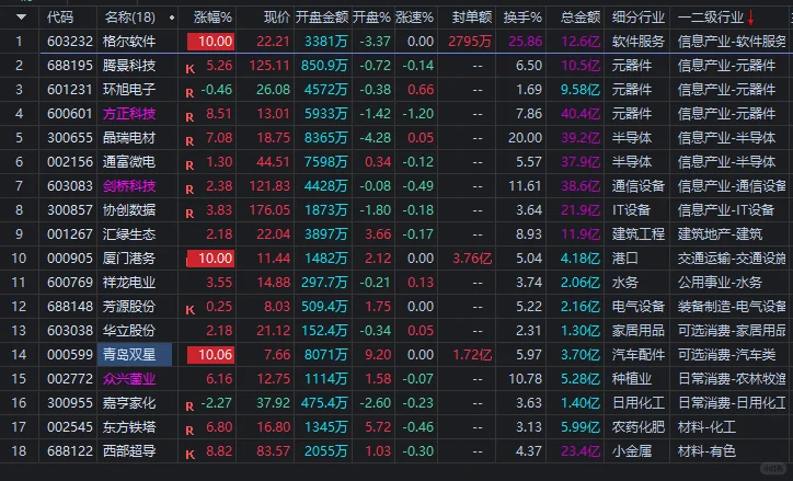 1028中控盘A股（日更）