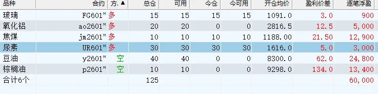 10.22-15.00期货记录；