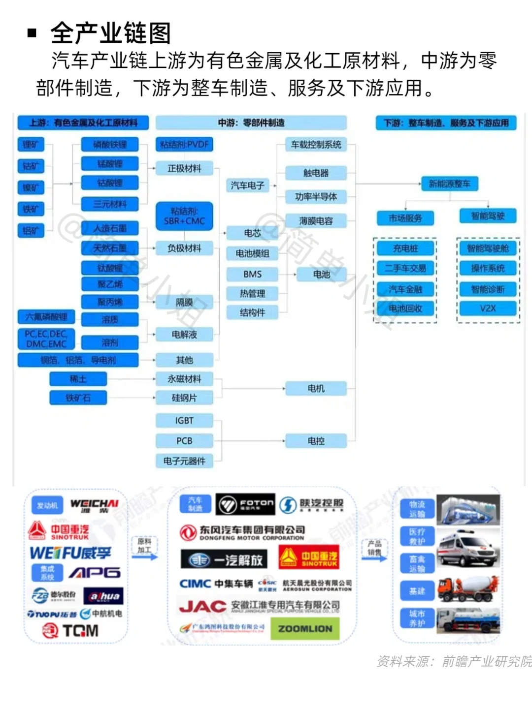 不允许你还不知道，汽车产业链的究竟！