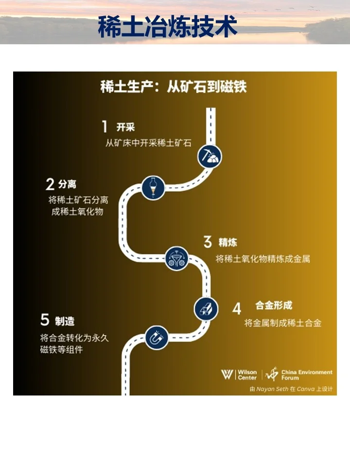 中国稀土工业的支配地位及其所受挑战