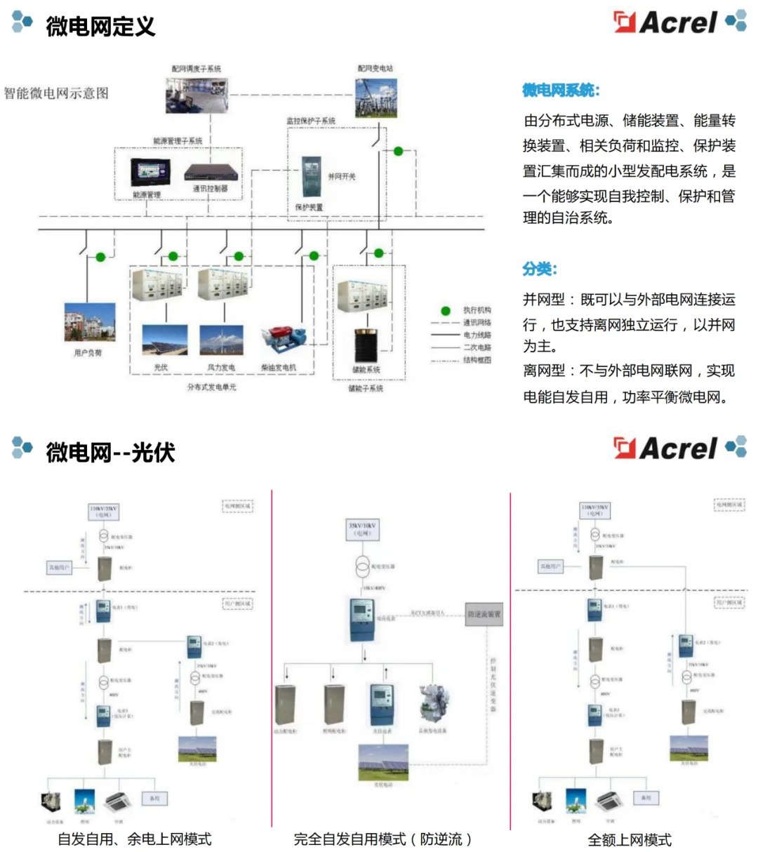 可参考案例：储能微电网能量管理系统